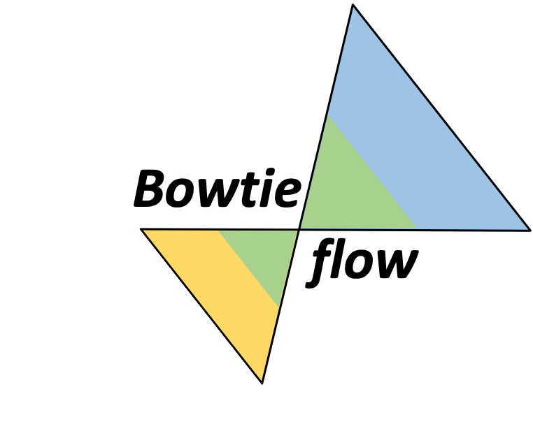 Bowtie-flow icon